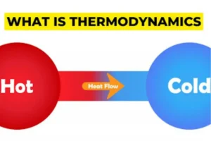 The Basics of Thermodynamics